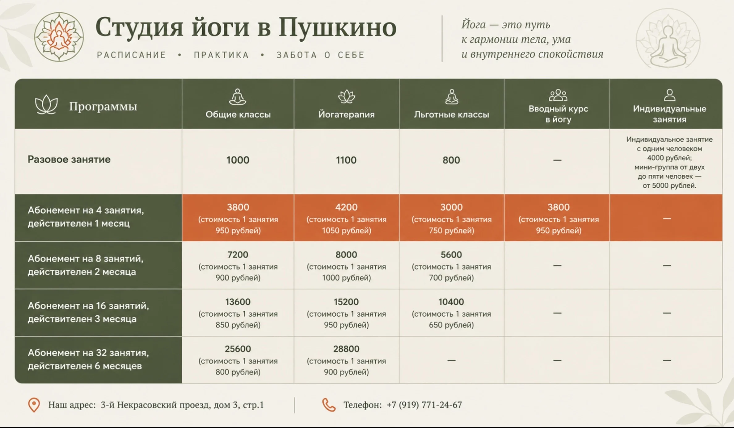 Цены